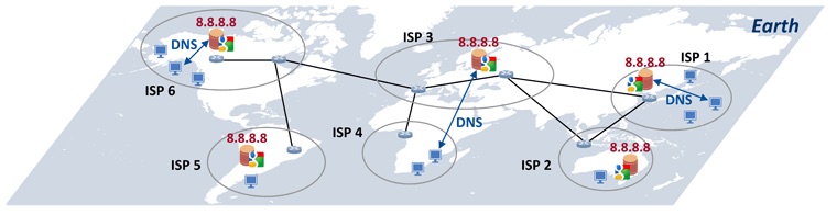 Google public DNS를 Anycast로 구성하여 가장 가까운 지역에서 DNS서비스를 받는 과정