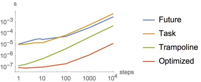 scala future scala future
